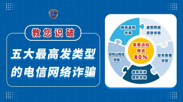 电信诈骗分子套路之五步陷阱：从诱惑到陷阱，揭示你不知道的秘密！插图