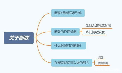 断联挽回法则,挽回成功的法则插图2