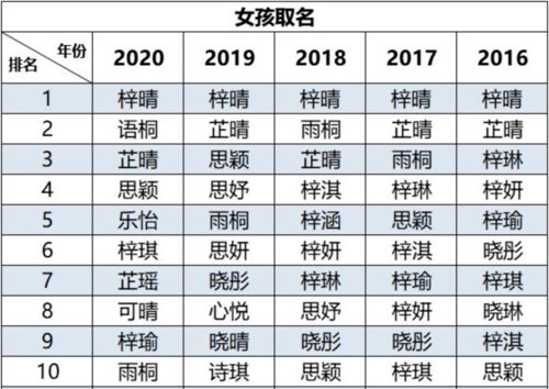 男孩叫梓什么名字好听2023兔年带梓字的男孩名字大全插图2