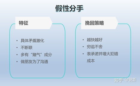 朋友关系破裂怎么挽回,友情修复指南插图2