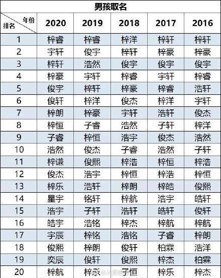 男孩叫梓什么名字好听2023兔年带梓字的男孩名字大全插图1